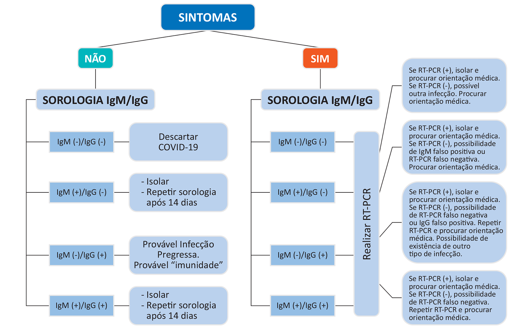 diagrama